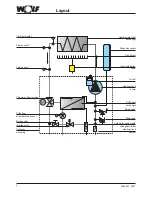 Preview for 8 page of Wolf CGG-1K-24 Installation And Operating Instructions Manual