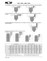 Preview for 9 page of Wolf CHK 22 - 60 Installation Instructions Manual