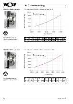 Preview for 34 page of Wolf CRL-A-1300 Installation And Maintenance Instructions Manual