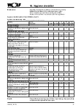 Preview for 37 page of Wolf CRL-A-1300 Installation And Maintenance Instructions Manual