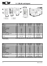 Preview for 10 page of Wolf CRL evo max Series Installation And Maintenance Instructions Manual