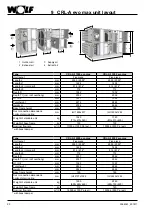 Preview for 20 page of Wolf CRL evo max Series Installation And Maintenance Instructions Manual