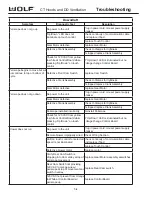 Preview for 58 page of Wolf CT Installation And Operation Manual