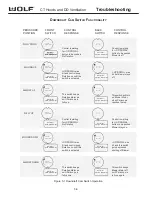 Preview for 60 page of Wolf CT Installation And Operation Manual