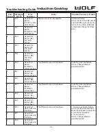 Preview for 46 page of Wolf CT15I Technical & Service Manual