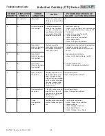 Предварительный просмотр 6 страницы Wolf CTI Series Troubleshooting Manual