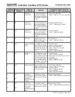 Предварительный просмотр 7 страницы Wolf CTI Series Troubleshooting Manual