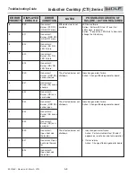 Предварительный просмотр 8 страницы Wolf CTI Series Troubleshooting Manual