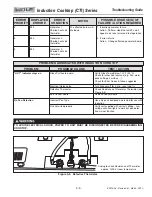 Предварительный просмотр 9 страницы Wolf CTI Series Troubleshooting Manual