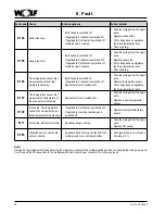 Preview for 24 page of Wolf CWL-180 Excellent Installation Instructions Manual