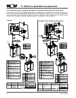 Preview for 32 page of Wolf CWL-180 Excellent Installation Instructions Manual