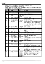 Предварительный просмотр 26 страницы Wolf CWL-2-400 Installation And Operating Instructions Manual