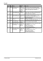 Предварительный просмотр 27 страницы Wolf CWL-2-400 Installation And Operating Instructions Manual