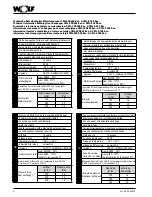 Preview for 2 page of Wolf CWL-300 Excellent Installation And Operation Instructions Manual