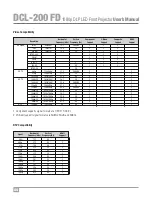 Preview for 45 page of Wolf DCL-200 FD User Manual