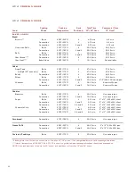 Preview for 48 page of Wolf DF304 Use & Care Information Manual