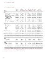 Preview for 50 page of Wolf DF304 Use & Care Information Manual