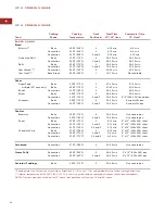 Preview for 48 page of Wolf DF484CG Use & Care Information Manual