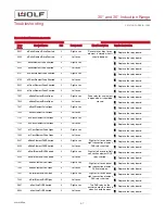 Preview for 67 page of Wolf Drawer Microwave Oven General Information Manual