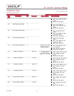 Preview for 70 page of Wolf Drawer Microwave Oven General Information Manual