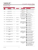 Preview for 71 page of Wolf Drawer Microwave Oven General Information Manual