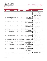 Preview for 72 page of Wolf Drawer Microwave Oven General Information Manual