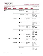 Preview for 7 page of Wolf E Series Service Manual