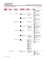 Preview for 9 page of Wolf E Series Service Manual