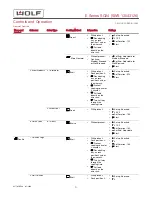 Preview for 10 page of Wolf E Series Service Manual