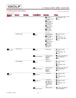 Preview for 11 page of Wolf E Series Service Manual