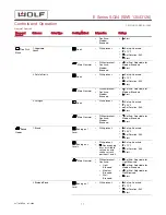 Preview for 12 page of Wolf E Series Service Manual