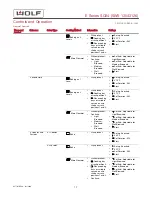 Preview for 13 page of Wolf E Series Service Manual