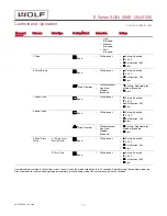 Preview for 14 page of Wolf E Series Service Manual