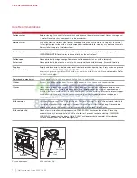 Preview for 16 page of Wolf EC24/S Use & Care Manual