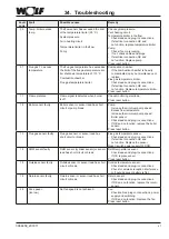 Предварительный просмотр 97 страницы Wolf FGB Series Installation And Maintenance Instructions For Contractors