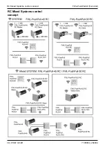 Preview for 30 page of Wolf FWL-PushPull RLS Installation Instructions Manual