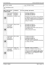 Preview for 51 page of Wolf FWL-PushPull RLS Installation Instructions Manual