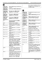 Preview for 57 page of Wolf FWL-PushPull RLS Installation Instructions Manual