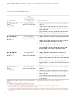 Preview for 86 page of Wolf ICBMW30-230 Use & Care Information Manual