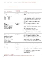 Preview for 130 page of Wolf ICBMW30-230 Use & Care Information Manual