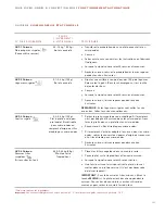 Preview for 131 page of Wolf ICBMW30-230 Use & Care Information Manual