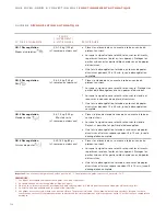 Preview for 132 page of Wolf ICBMW30-230 Use & Care Information Manual