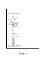 Preview for 14 page of Wolf Lascar Installation Operating & Maintenance Manual