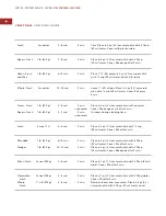 Preview for 22 page of Wolf M I C R O W AV E O V E N Use & Care Information Manual