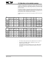 Preview for 19 page of Wolf MGK-2-390 Installation Instructions Manual