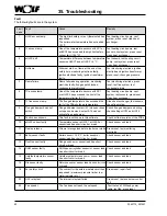 Preview for 62 page of Wolf MGK-2-390 Installation Instructions Manual