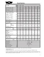 Preview for 3 page of Wolf MKS 140 Technical Manual And Installation Instructions