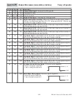 Preview for 31 page of Wolf MWD24-2 Service Manual