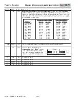 Preview for 32 page of Wolf MWD24-2 Service Manual