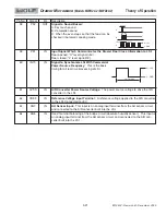 Preview for 33 page of Wolf MWD24-2 Service Manual